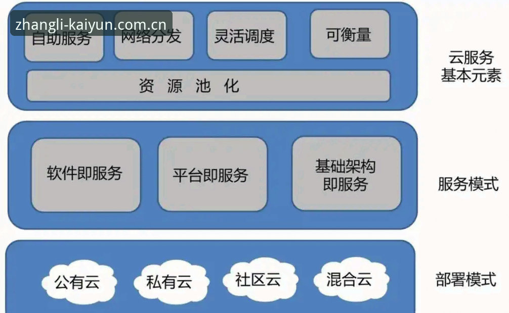 3个核心策略，助你高效驾驭开云电脑端张力定制版